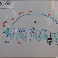 Tauchplatzbeschreibung, März 2005